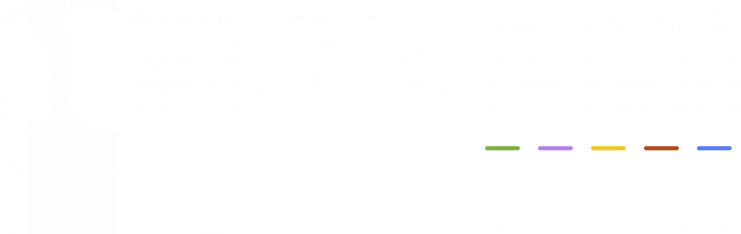 Neolam